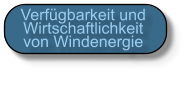 Verfgbarkeit und Wirtschaftlichkeit von Windenergie